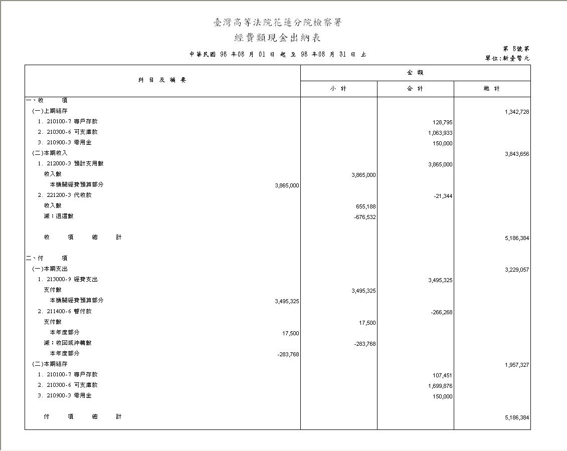 經費現金出納表