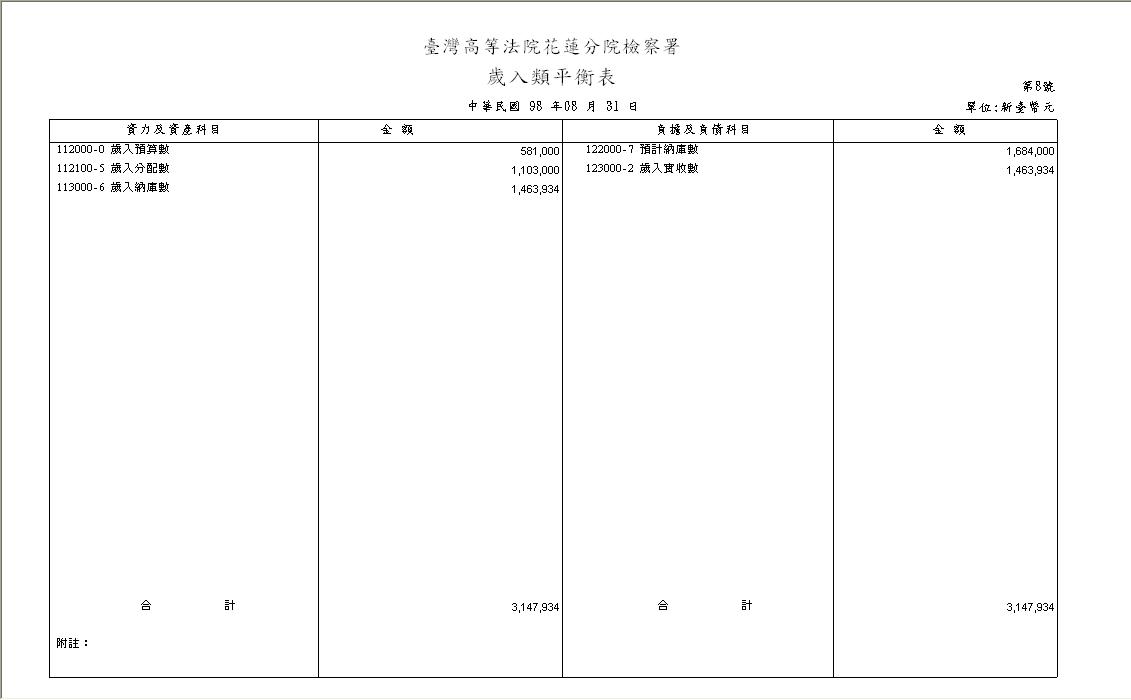 歲入平衡表