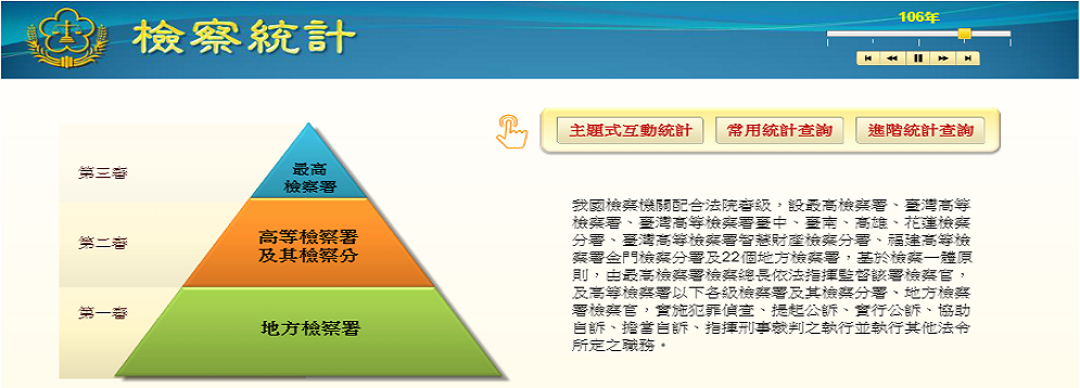 檢察統計_首頁