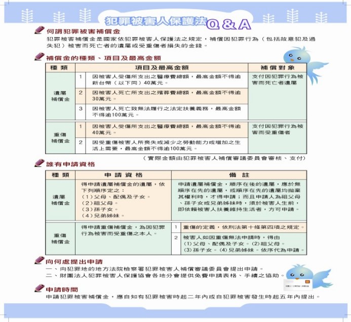 犯罪被害人保護法Q&A
